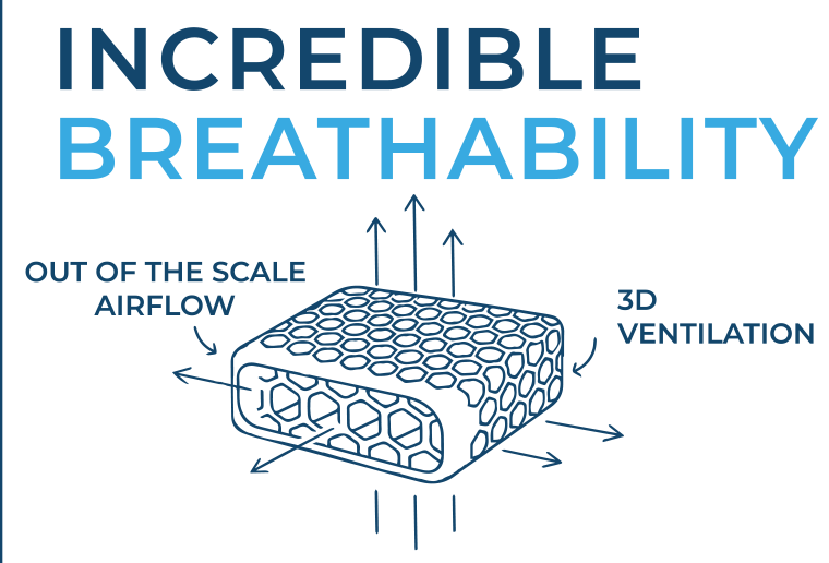 INCREDIBLE BREATHABILITY INCREDIBLE BREATHABILITY