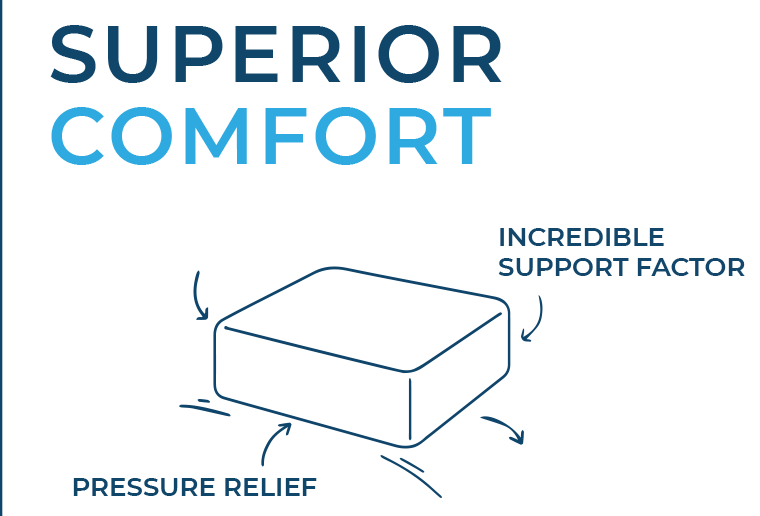 SUPERIOR COMFORT SUPERIOR COMFORT